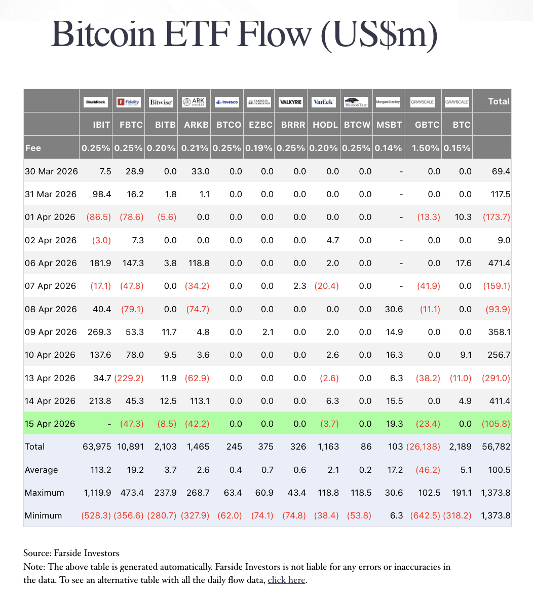 Will Bitcoin ETF Increase Bitcoin Price in 2026?