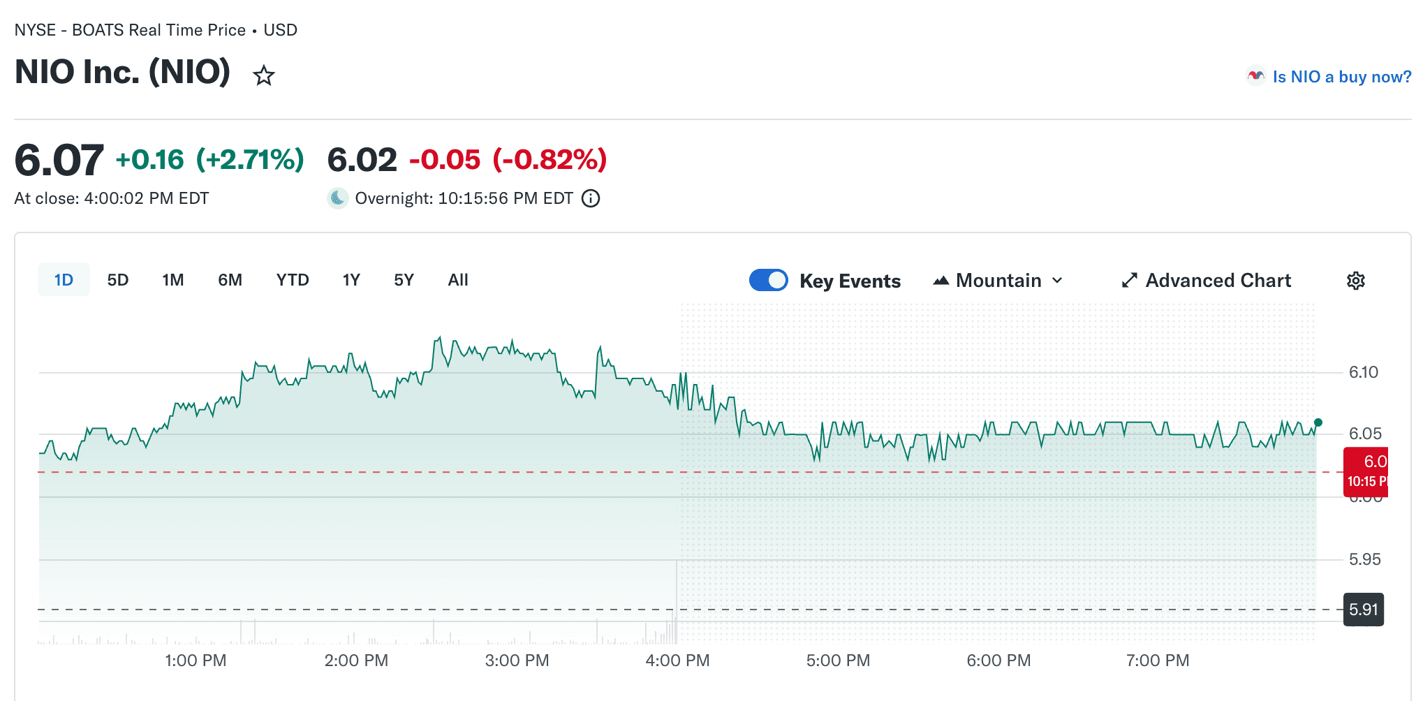 NIO Stock price.png
