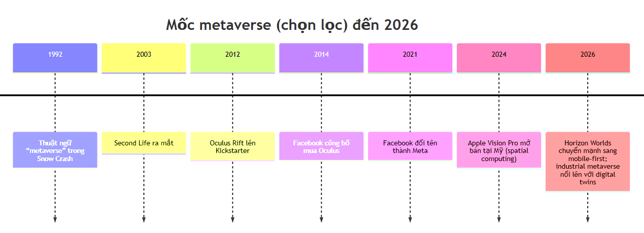 什么是2026年元宇宙?哪些元宇宙适合加密货币新手?