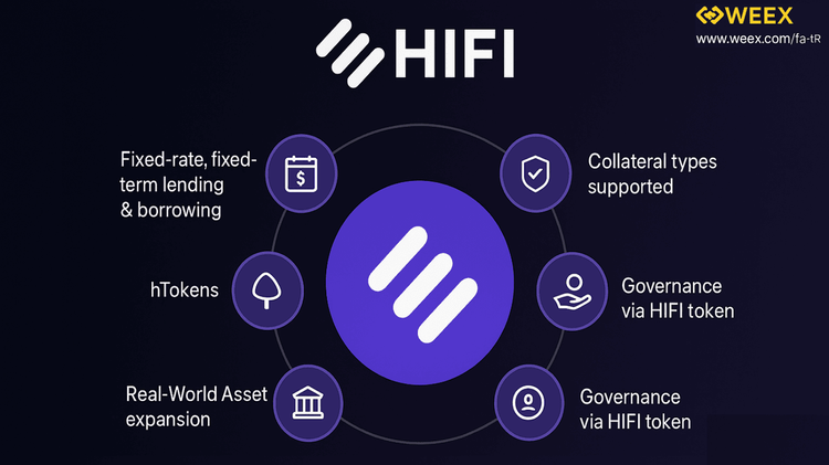 Comprehensive Analysis and Guide to Buying and Trading HIFI Tokens on WEEX
